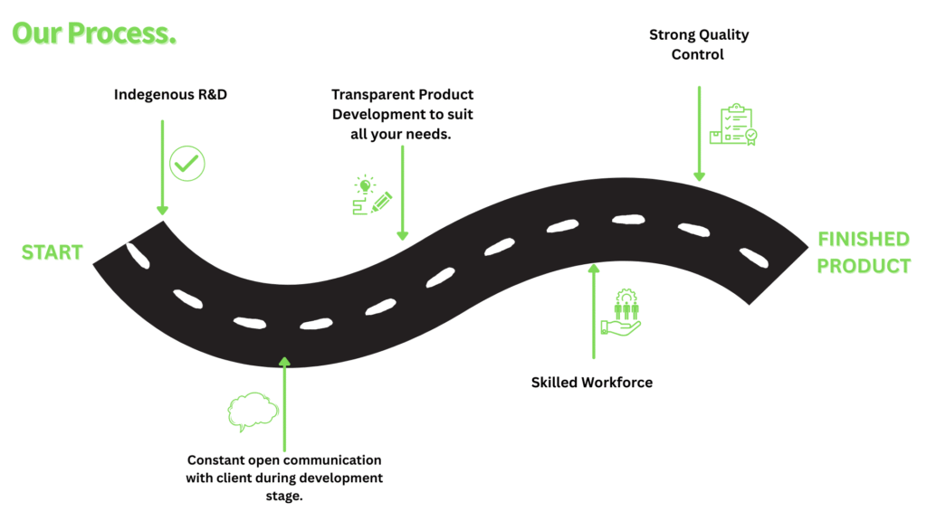 road map